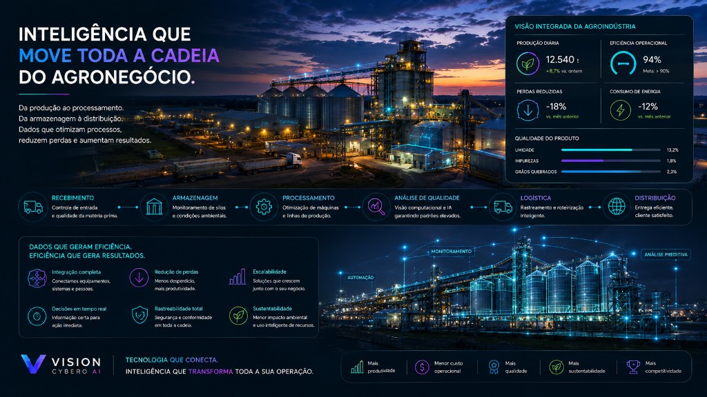 Agroindústria — visão integrada, recebimento, armazenagem, processamento, qualidade, logística e distribuição com automação e análise preditiva