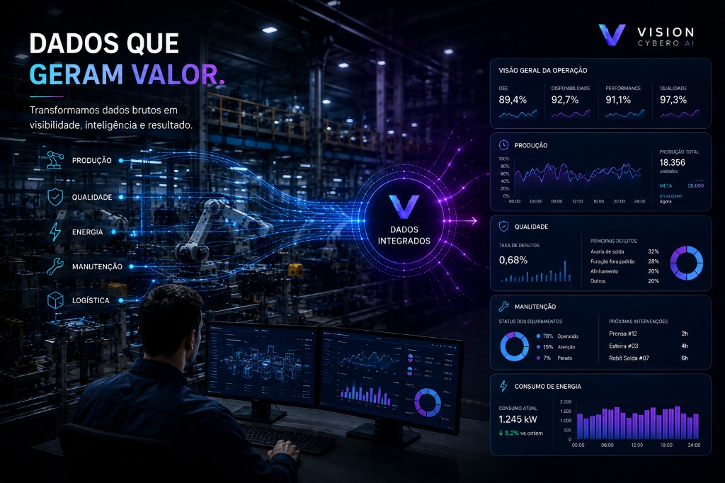 Fábrica como protagonista com camadas discretas de dados — produção, qualidade, energia, manutenção
